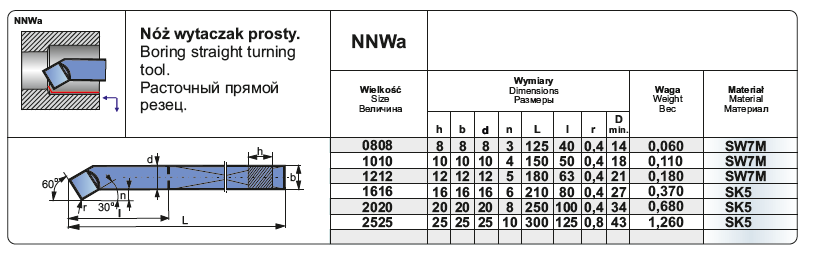 NNWA-TAB