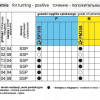 WCMT TAB