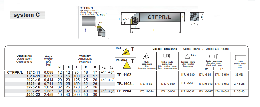 CTFPR TAB