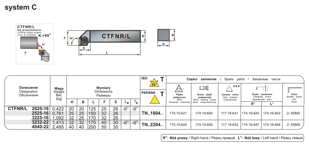 ctfnr tab