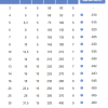 DIN 9-B TAB