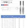 ISO -529-2 FENES PEŁNE TAB